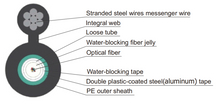 Figure-Tube Figure-8 Central Self-Selfing Cable Gyxtc8s