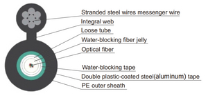 Figure-Tube Figure-8 Central Self-Selfing Cable Gyxtc8s